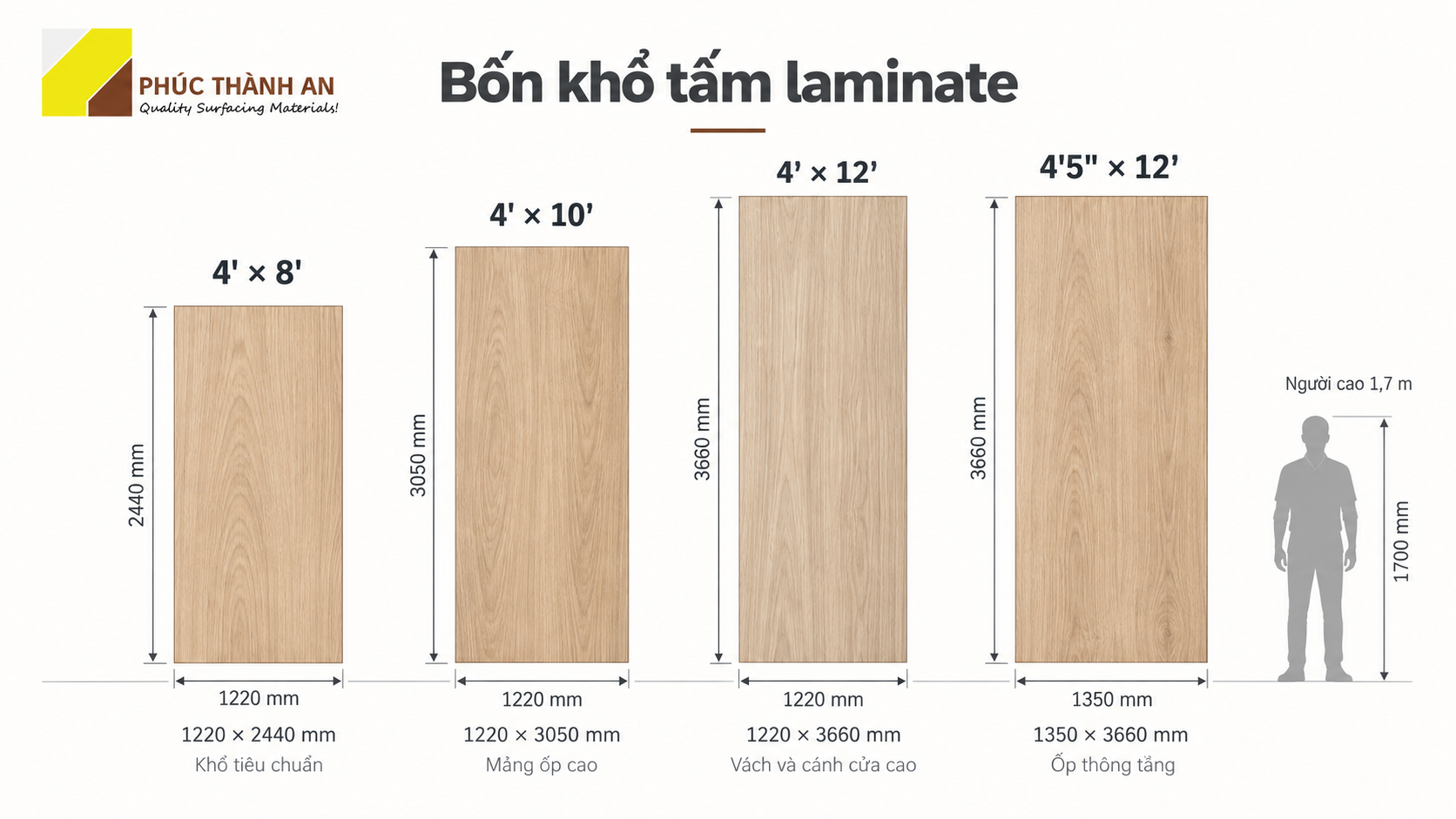 A4515 Sofia Twist 50 So sánh bốn khổ tấm laminate 1220x2440, 1220x3050, 1220x3660 và 1350x3660 mm
