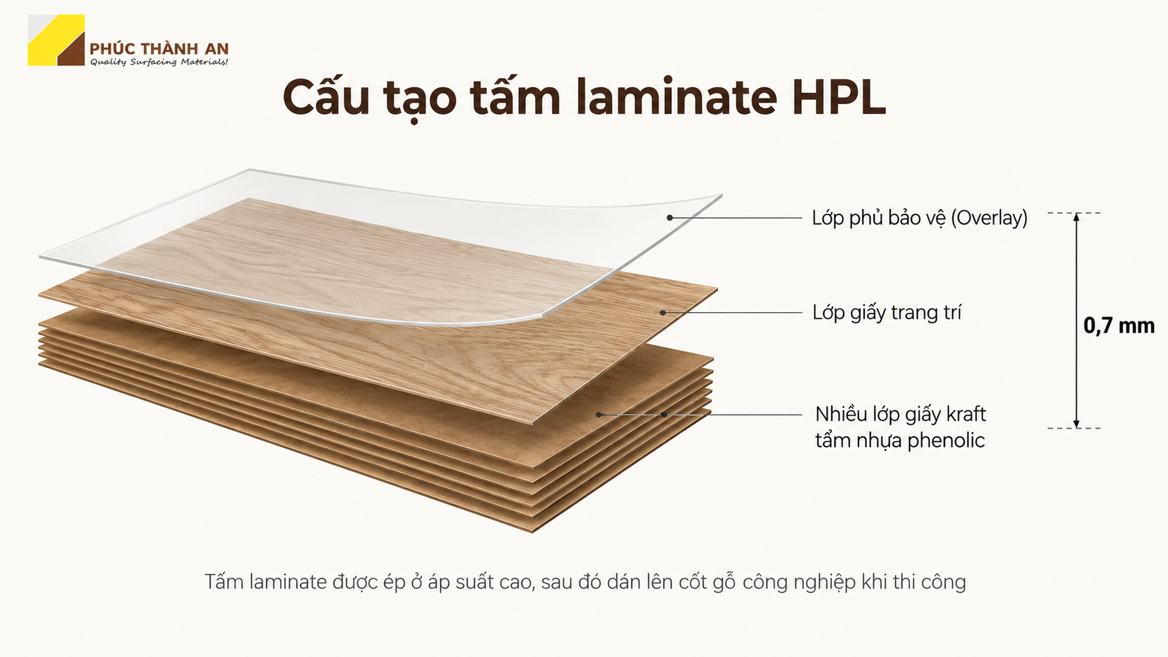 A4515 Sofia Twist 49 Mặt cắt ba lớp cấu tạo tấm laminate HPL dày 0,7 mm